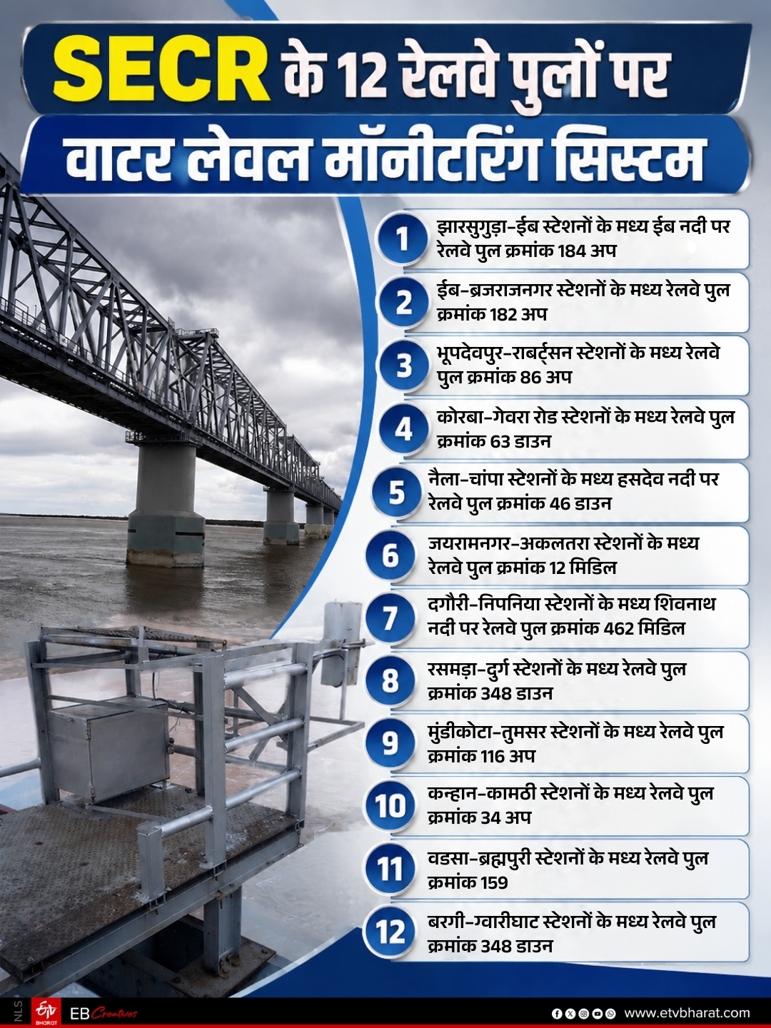 WATER LEVEL MONITORING SYSTEM SECR