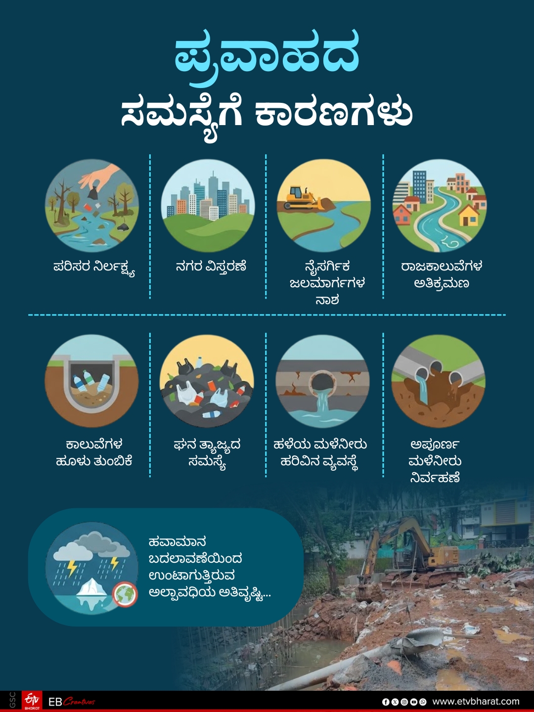 The real story behind the floods that occur in Mangaluru every year when it rains