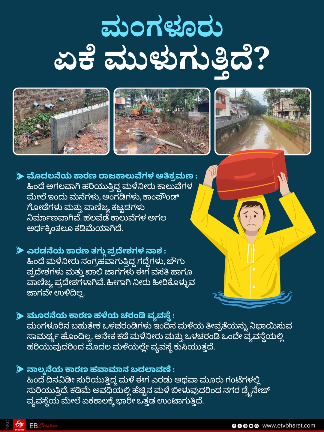 The real story behind the floods that occur in Mangaluru every year when it rains