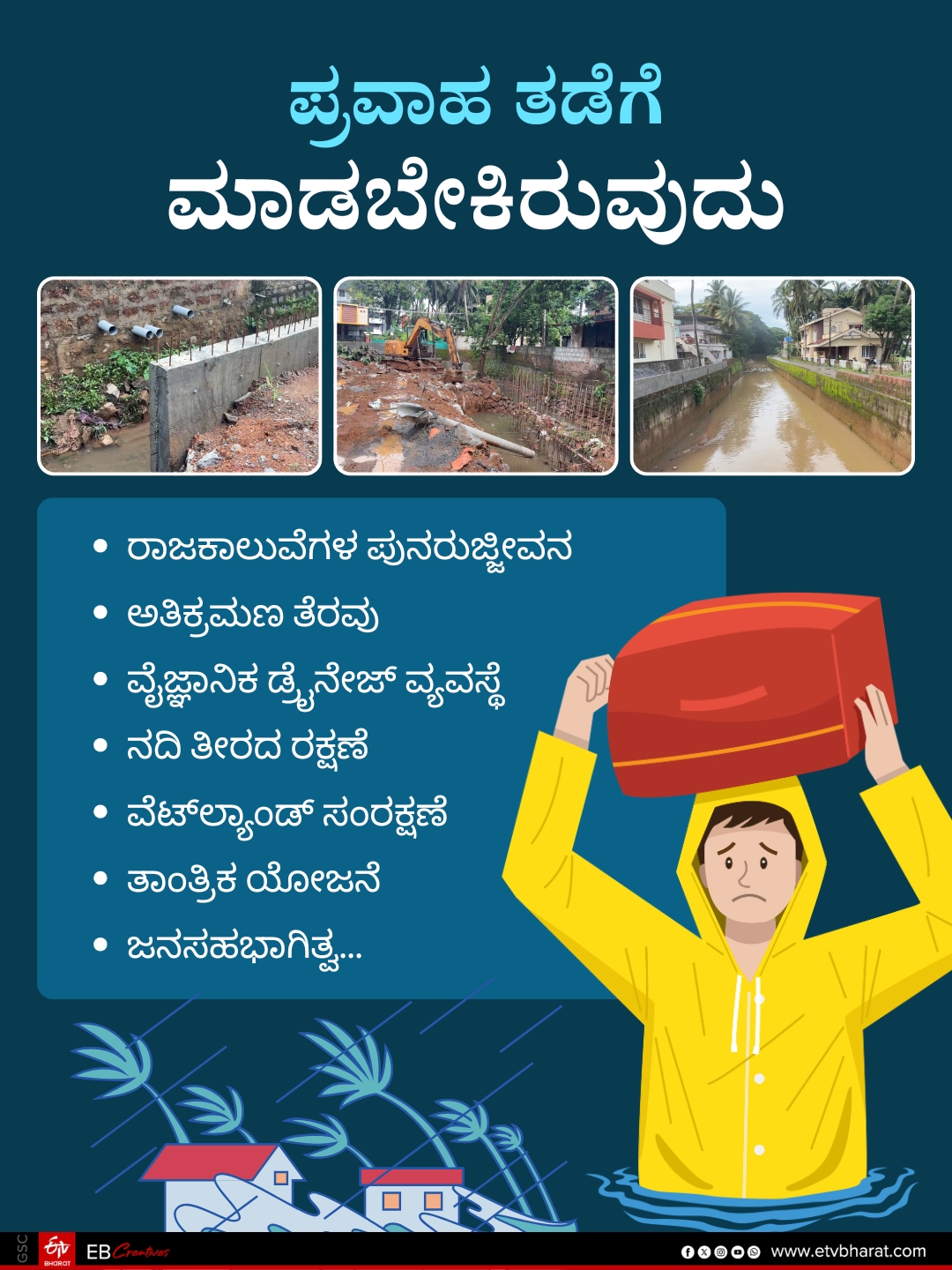 The real story behind the floods that occur in Mangaluru every year when it rains