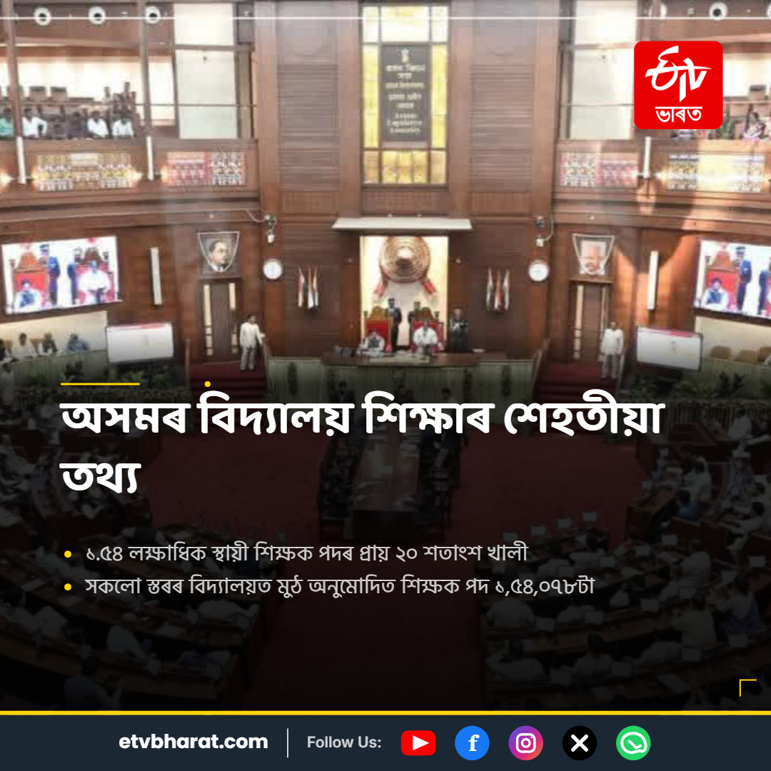 Assam Assembly budget session