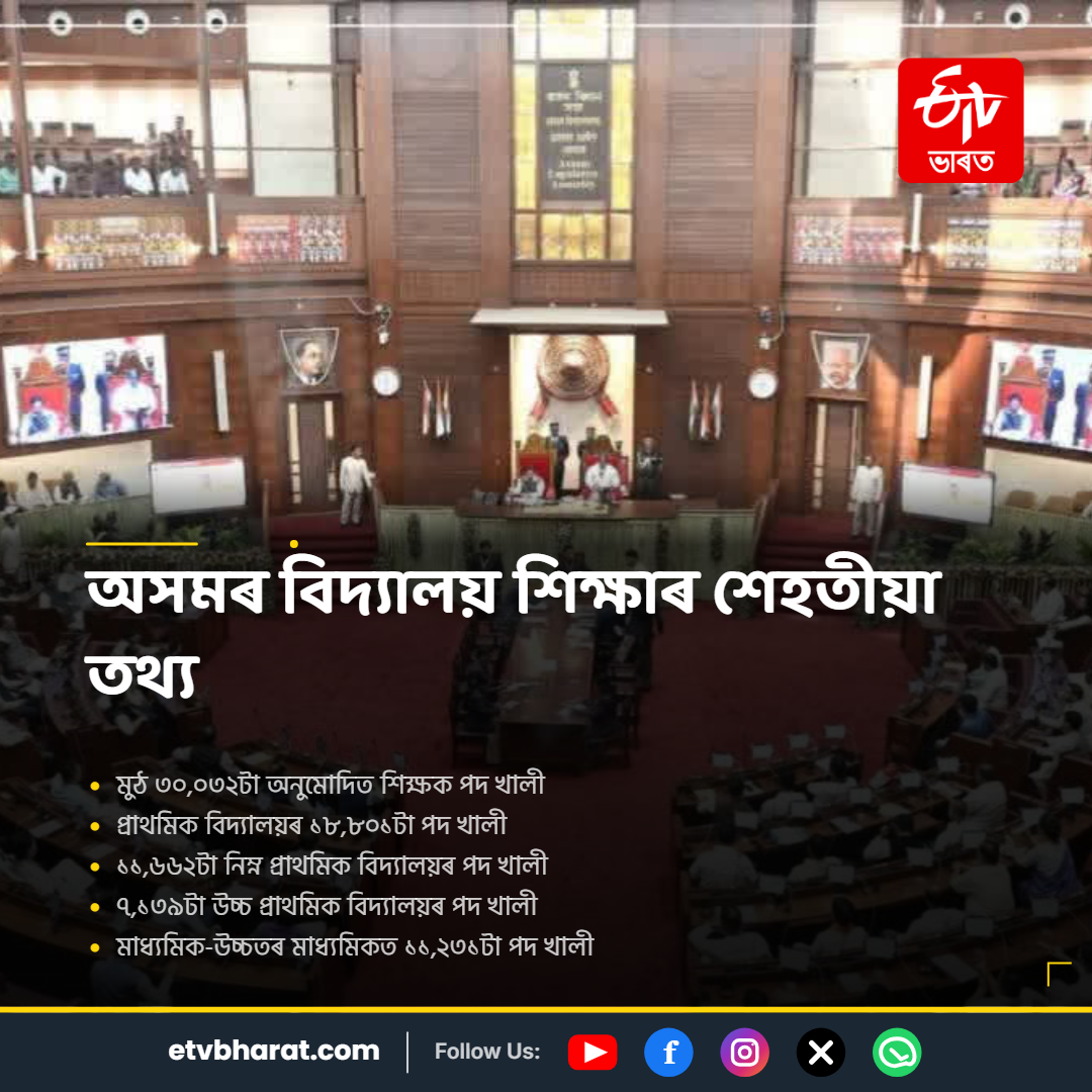 Assam Assembly budget session