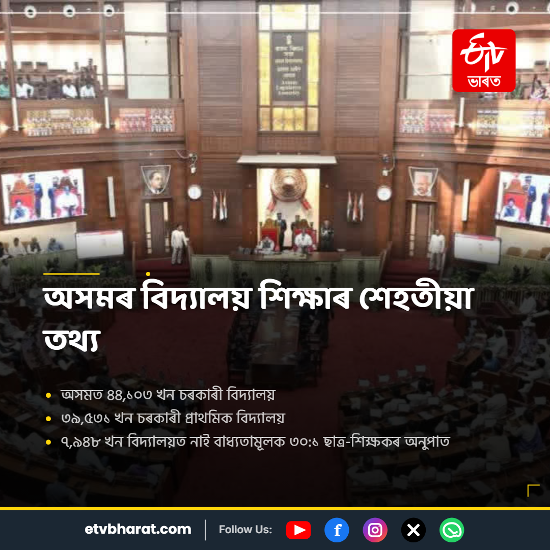Assam Assembly budget session