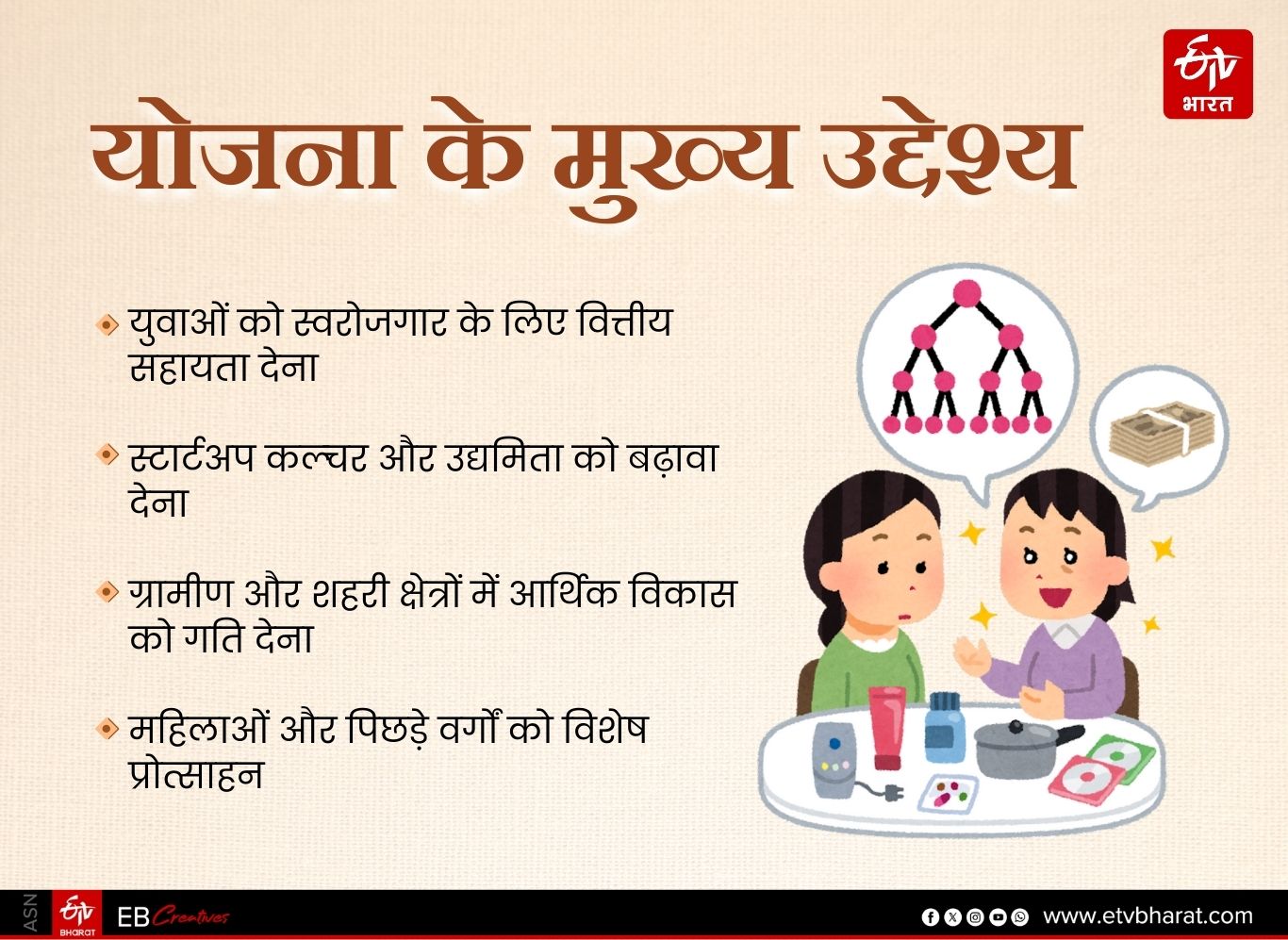 ETV Bharat