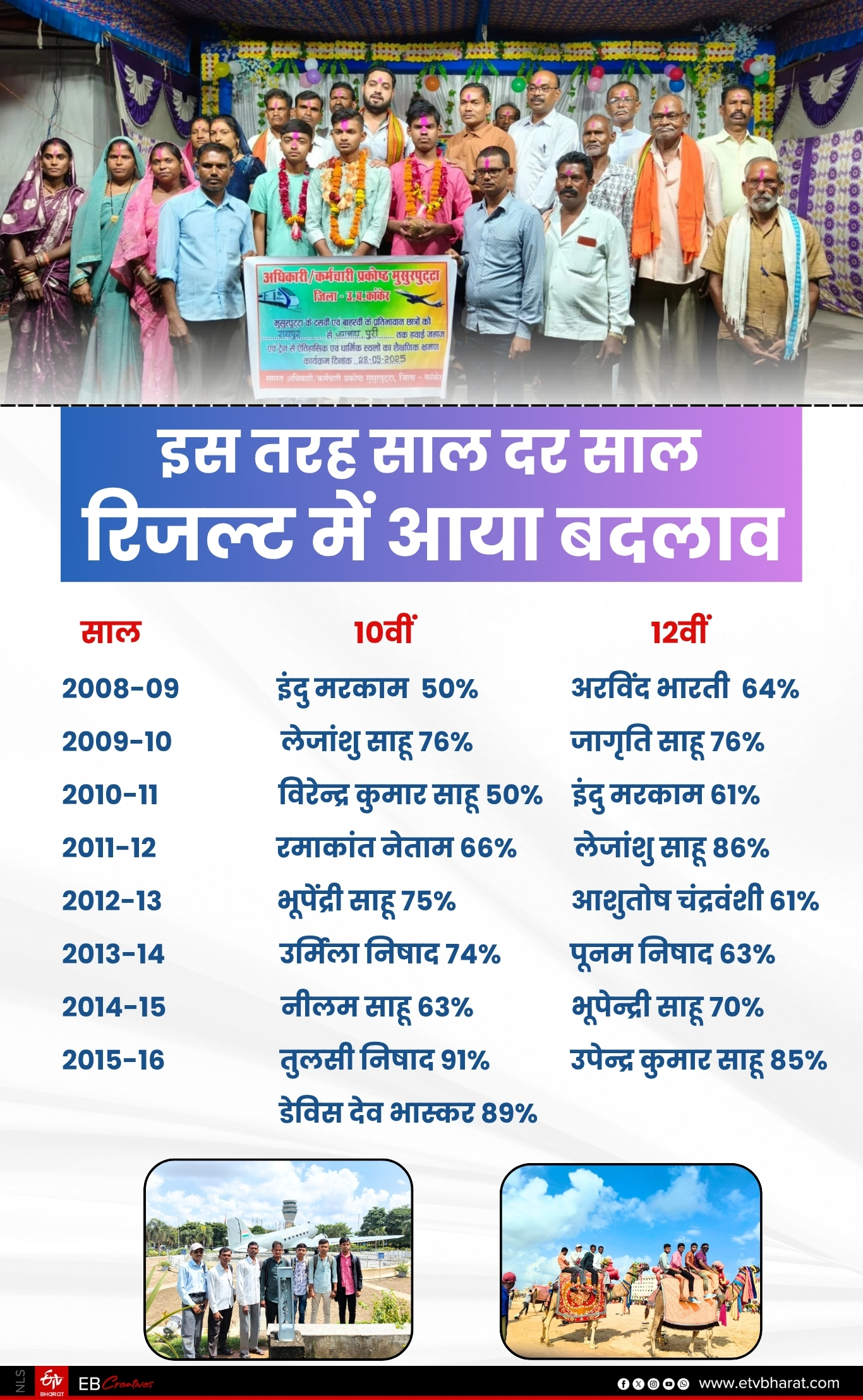 Performance of students of Musurputta Village