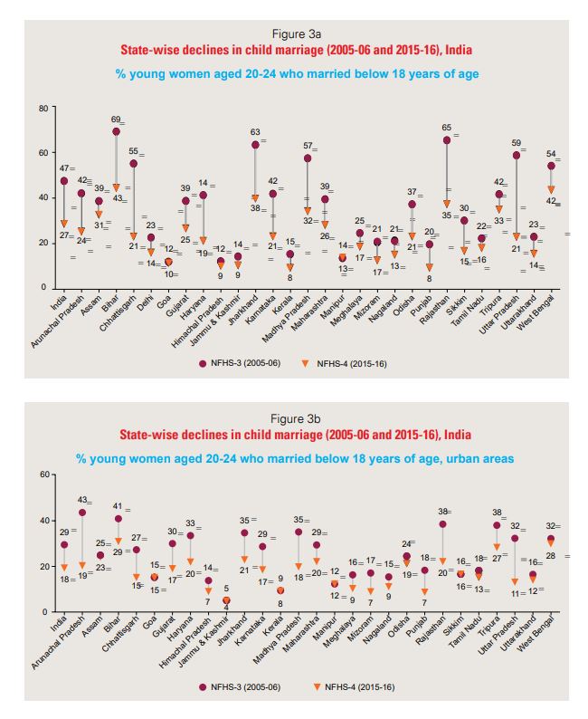 child marriage free panchayat