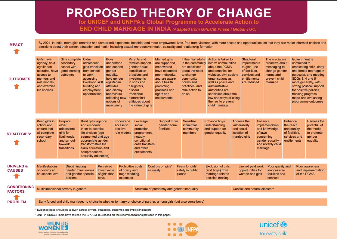 child marriage free panchayat