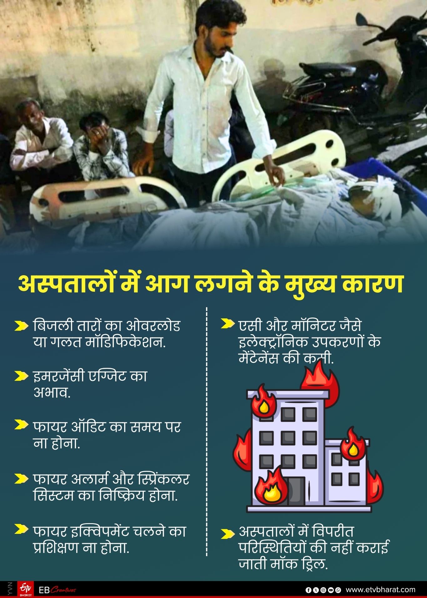Fire Incidents Rajasthan