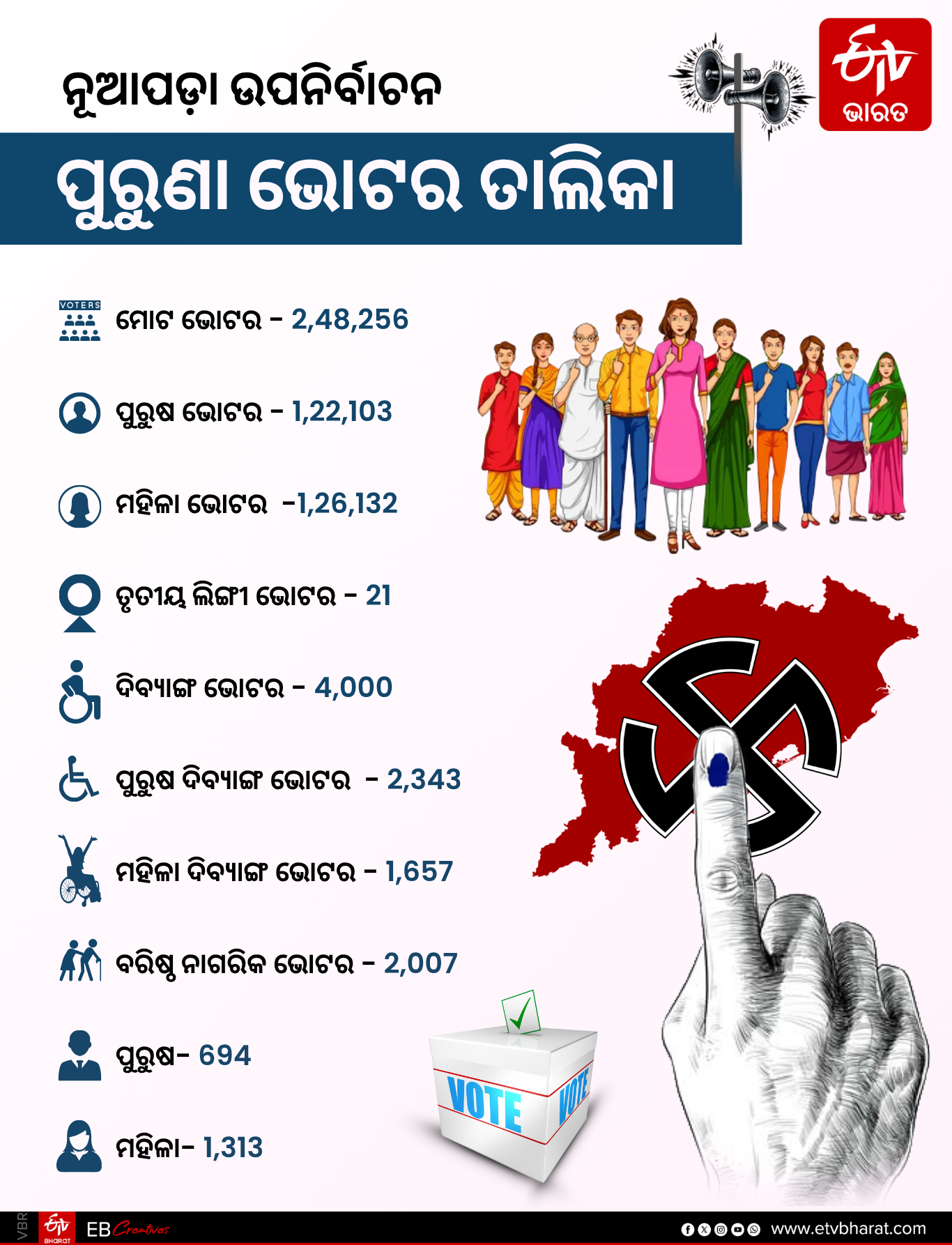 ନୂଆପଡ଼ା ପୁରୁଣା ଭୋଟର ତାଲିକା