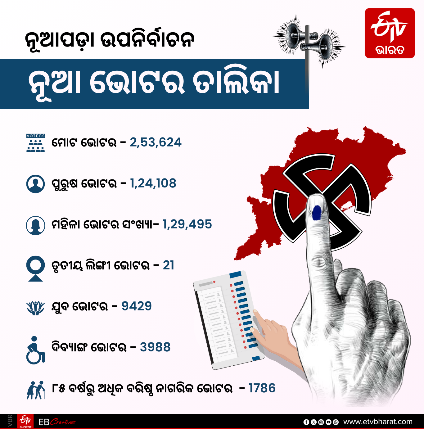 ନୂଆପଡ଼ା ନୂଆ ଭୋଟର ତାଲିକା