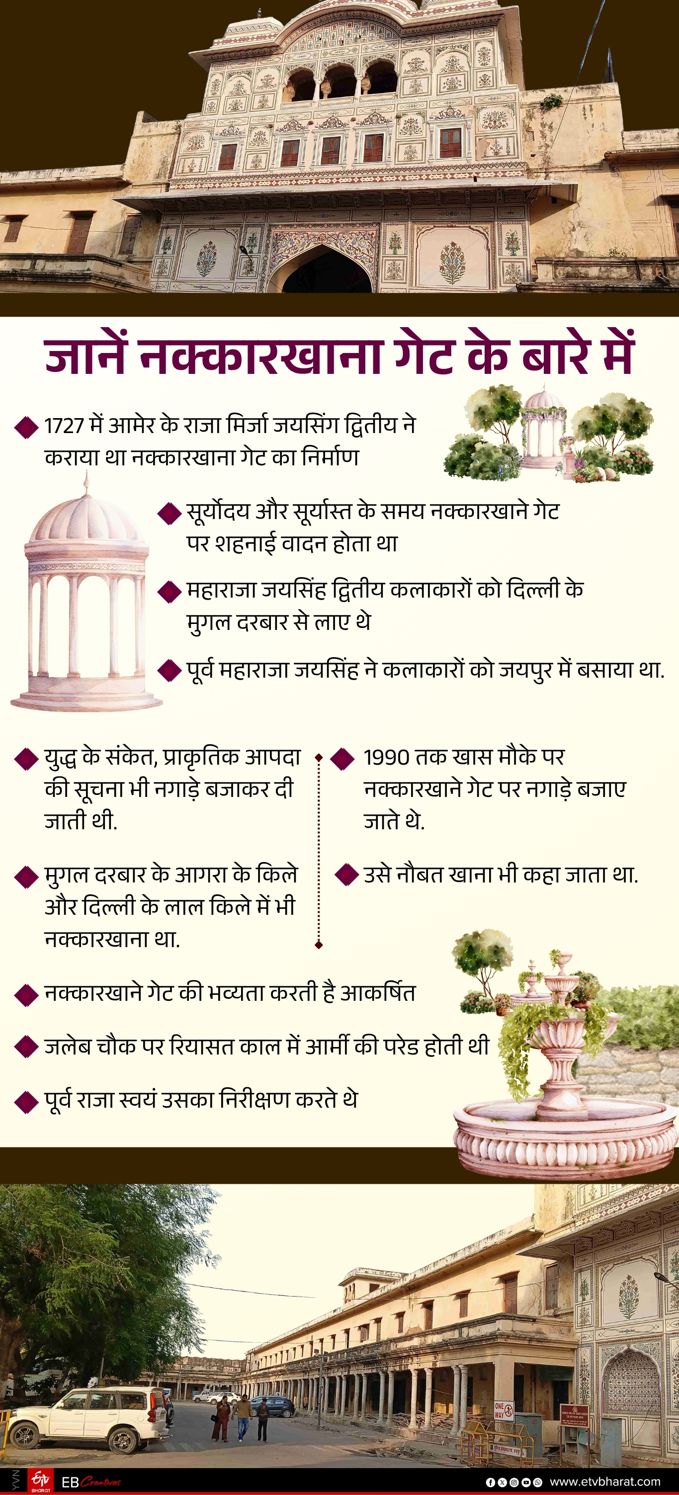 नक्कारखाना गेट के बारे में