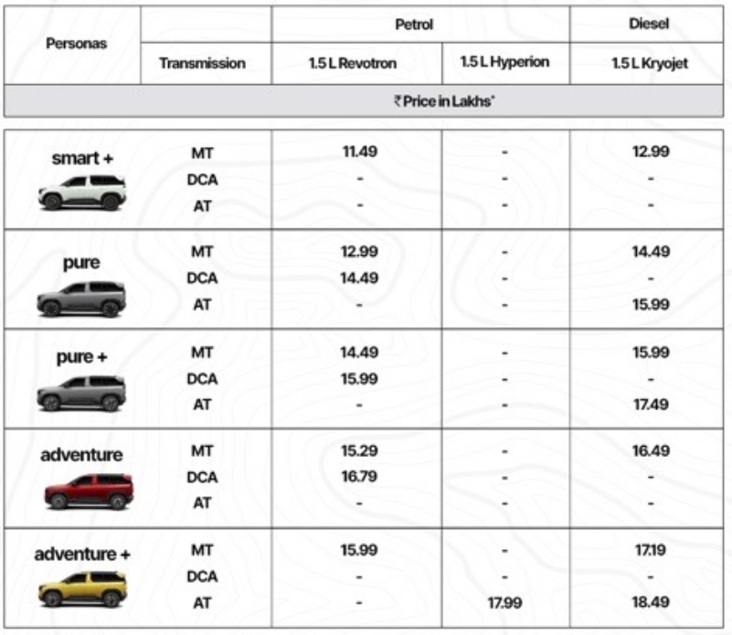 புதிய டாடாs சியராவின் விலை பட்டியல் வெளியானது.