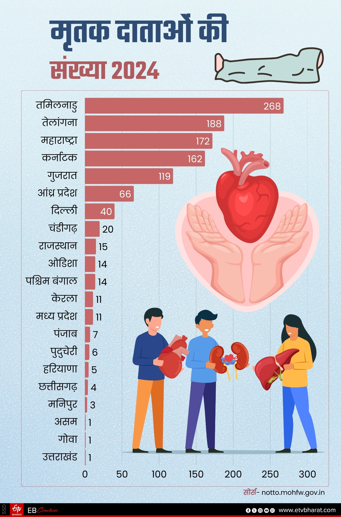 ईटीवी भारत GFX