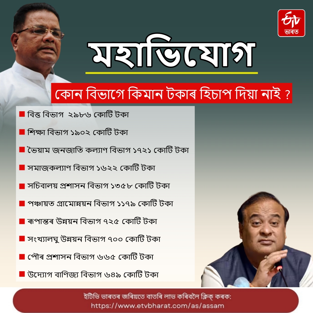 CAG Assam Congress says 65 percent of loan used in beneficiary Scheme