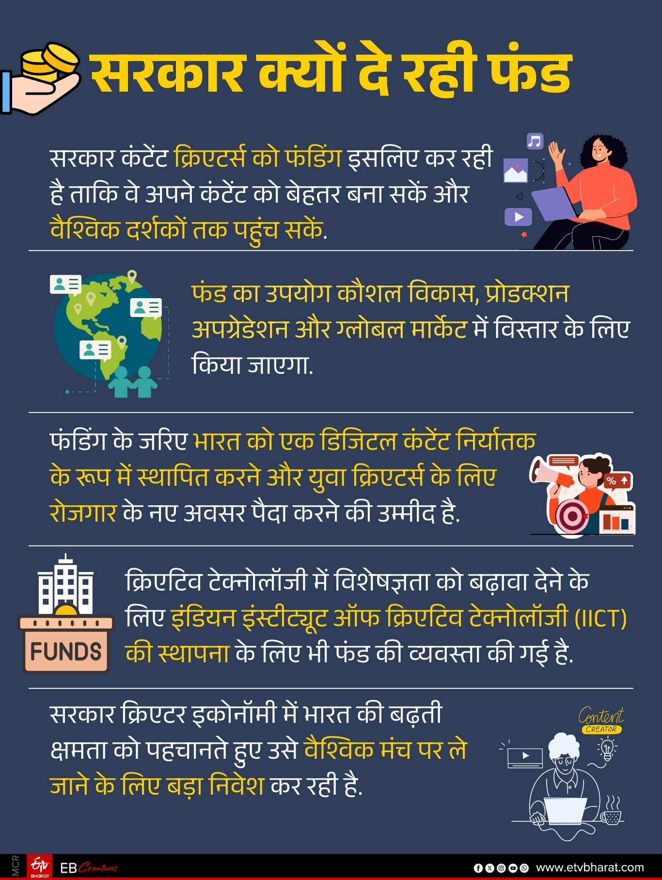 सरकार निधी का देत आहे