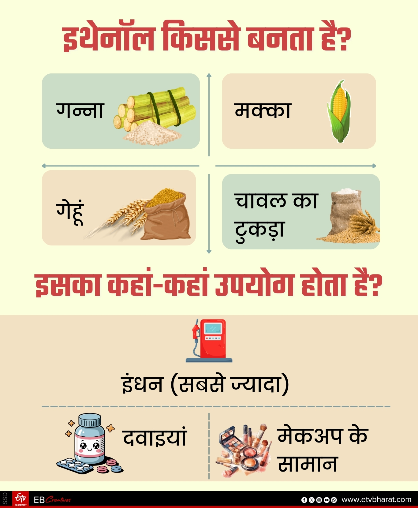 ईटीवी भारत GFX.