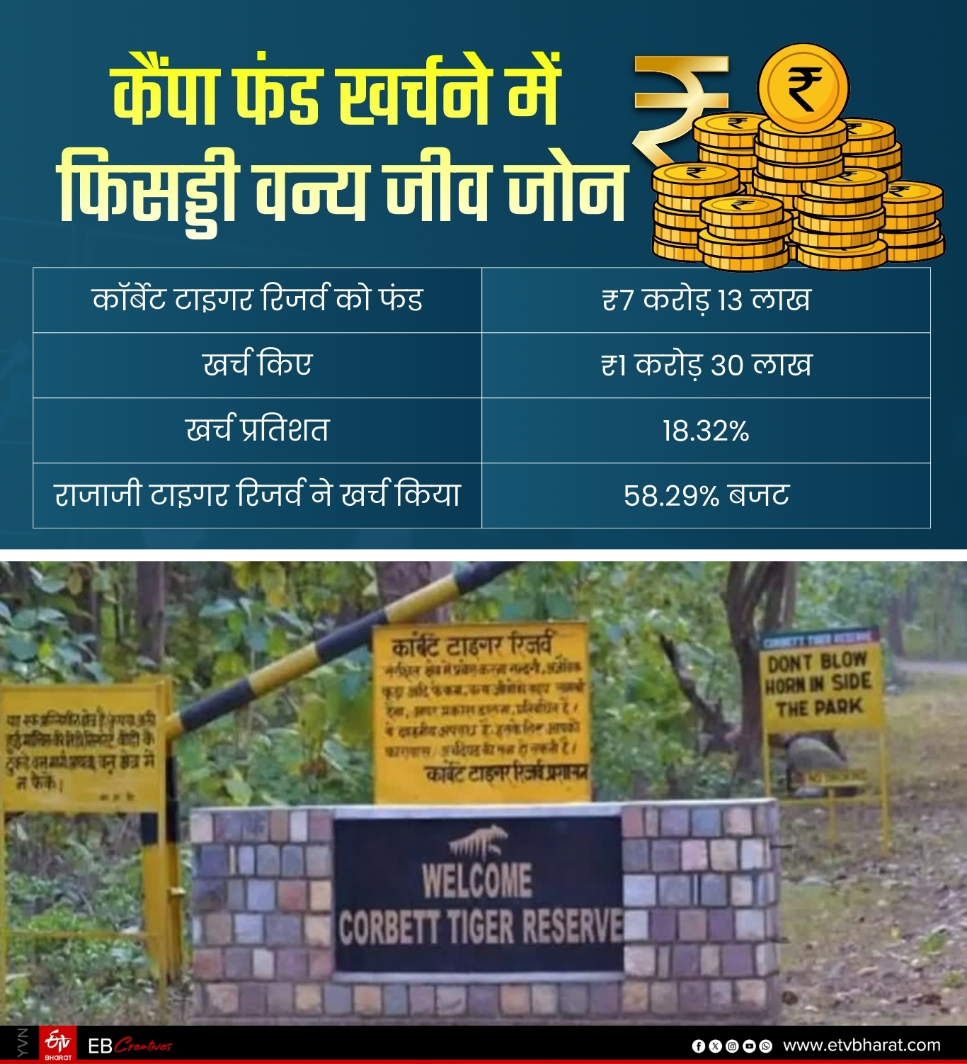 CAMPA FUND UTTARAKHAND