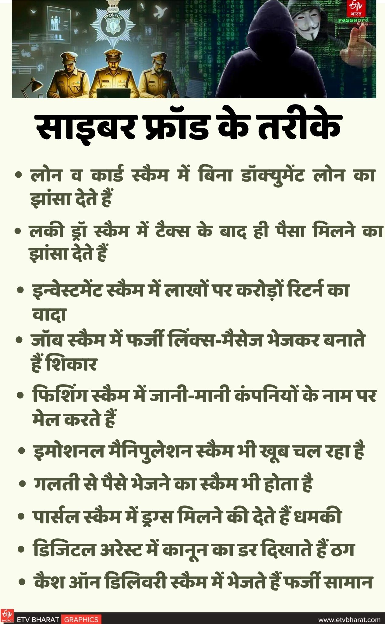 AI VOICE CYBER FRAUD