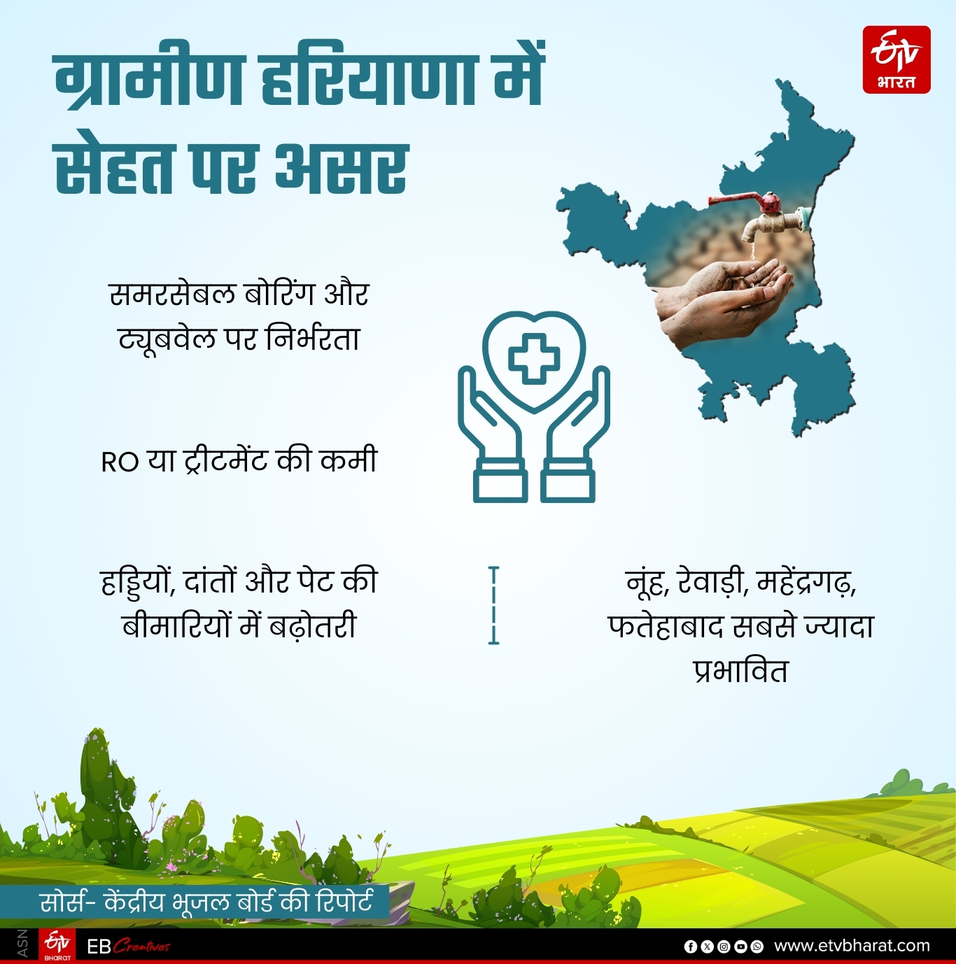 Water Problem in Haryana