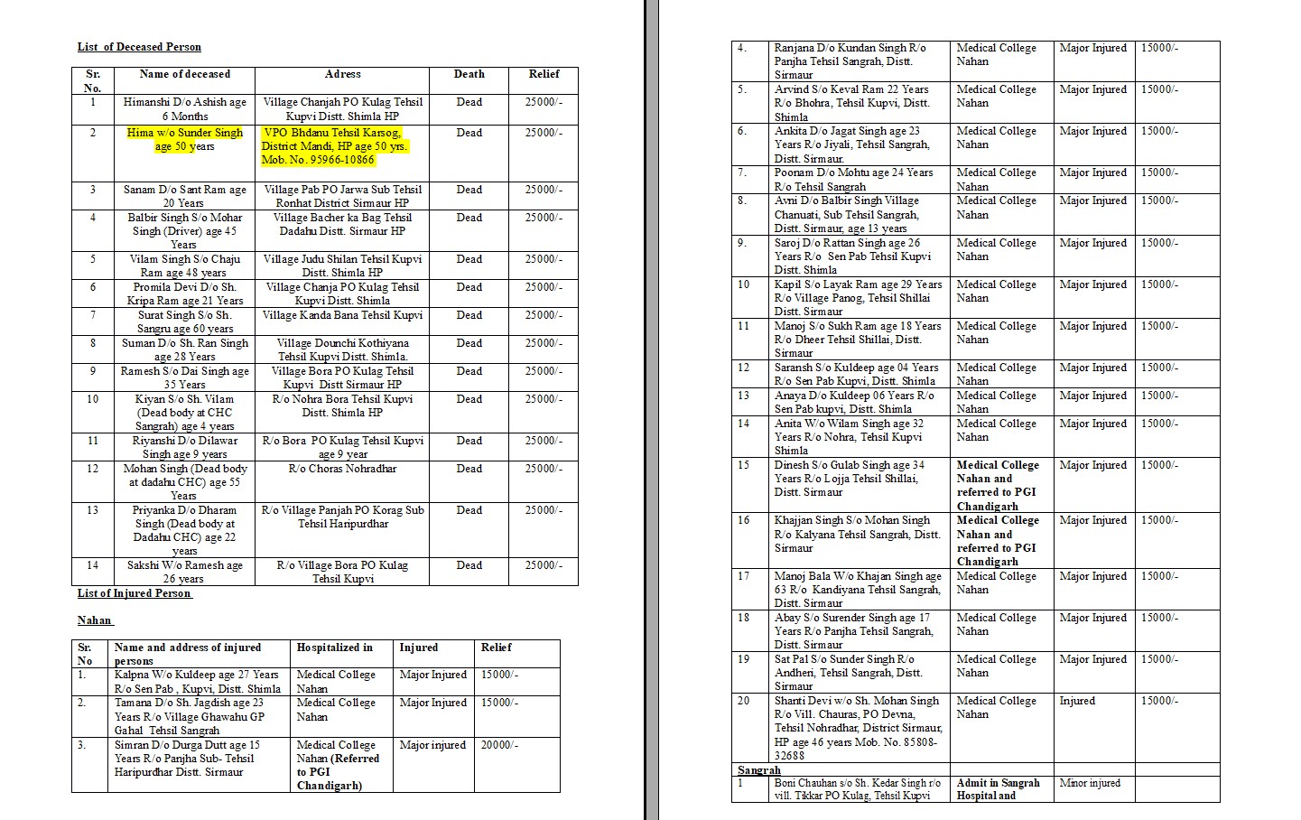 बस हादसे में मृतकों और घायलों की सूची