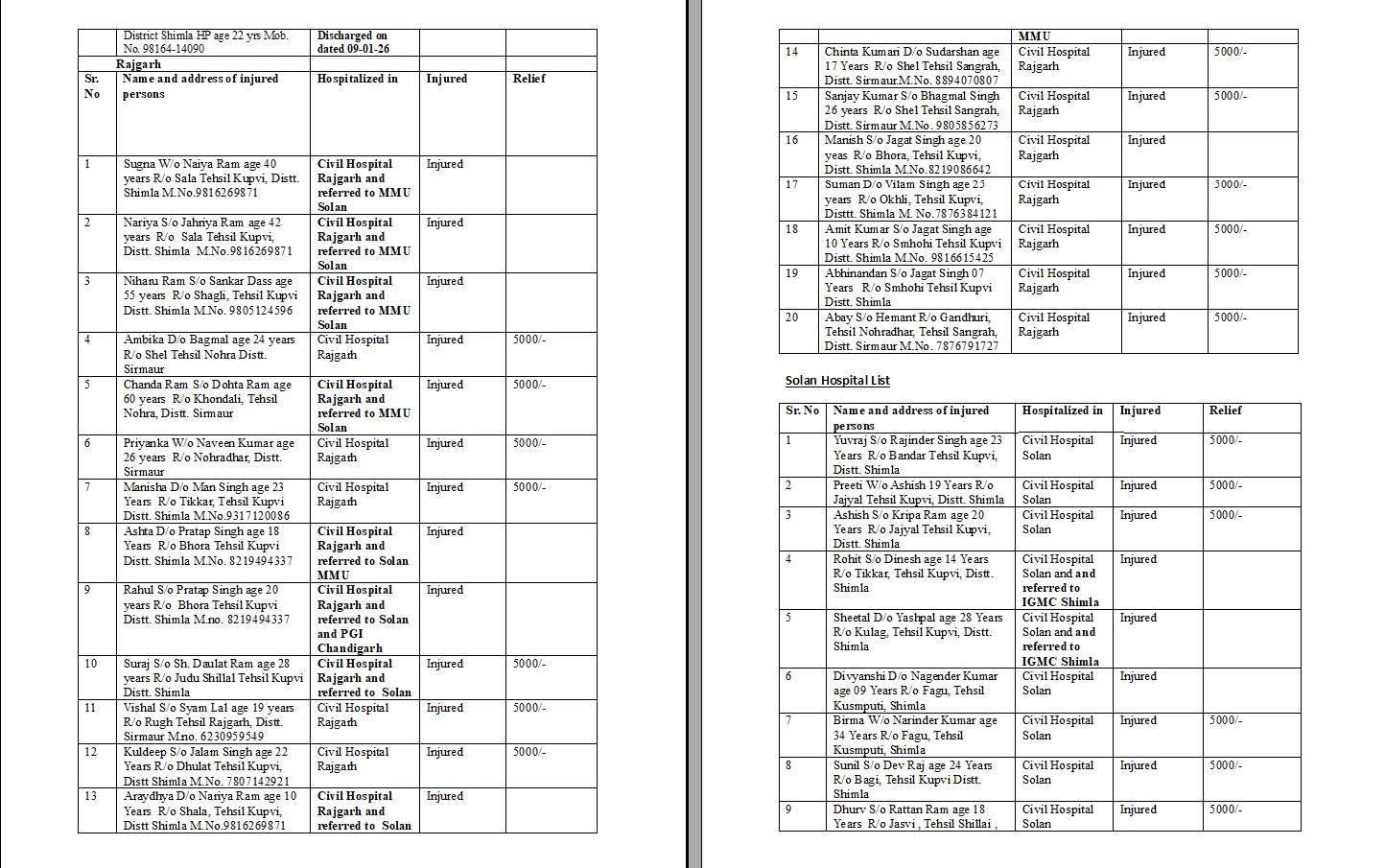 बस हादसे में मृतकों और घायलों की सूची