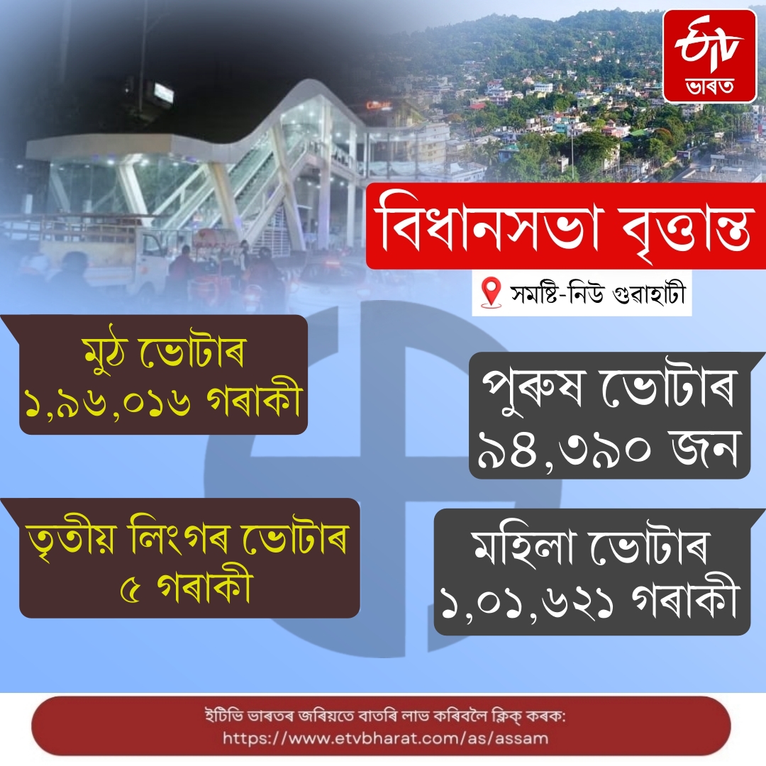 An overview of the newly formed New Guwahati constituency