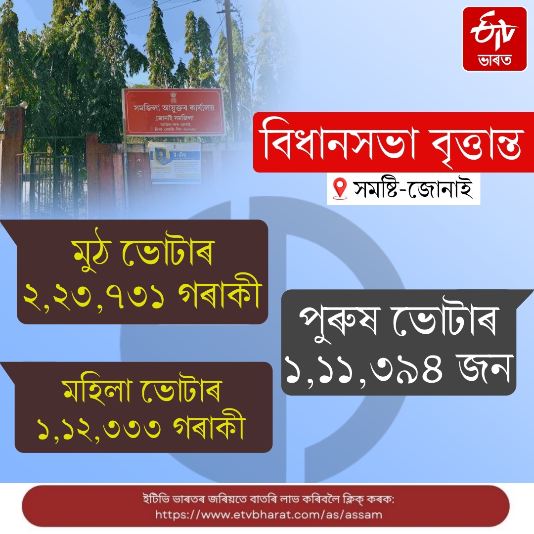 An overview of the newly formed Jonai assembly constituency after delimitation