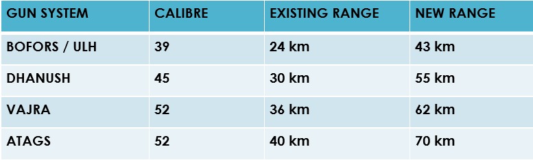 சென்னை ஐஐடி சோதனையில் கிடைத்த புதிய இலக்குகள் தொடர்பான புள்ளி விவரம்