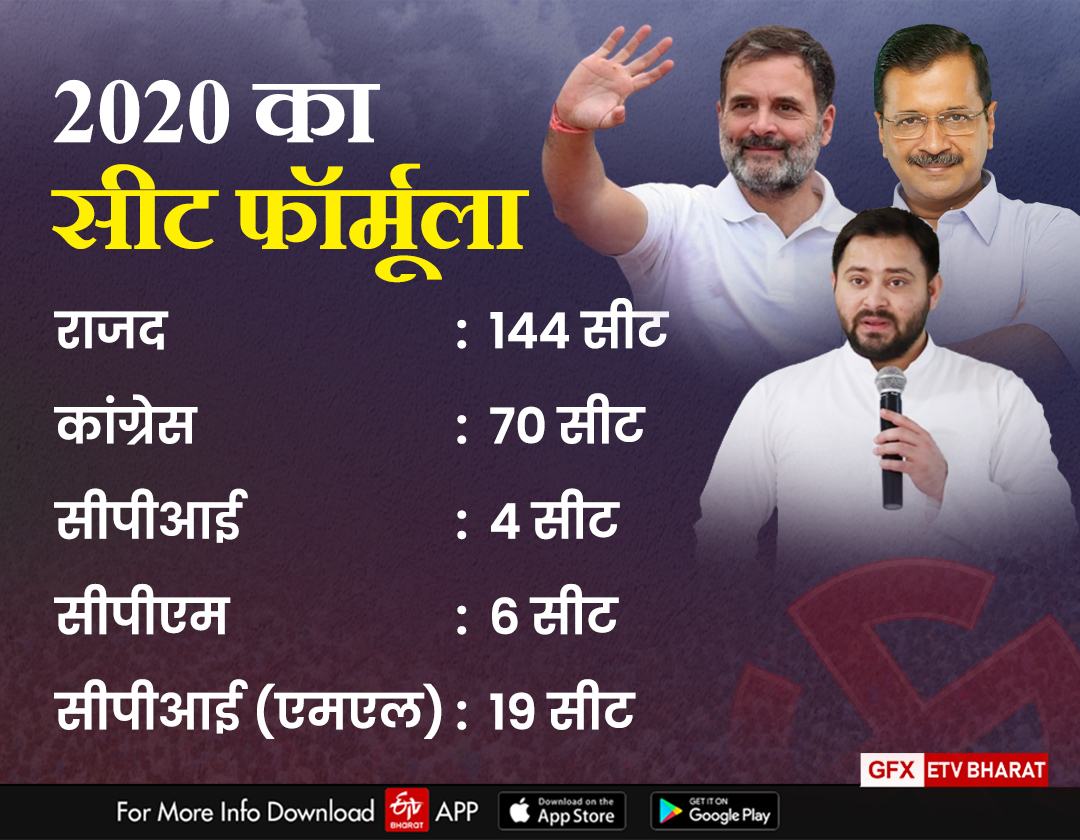 ईटीवी भारत GFX.