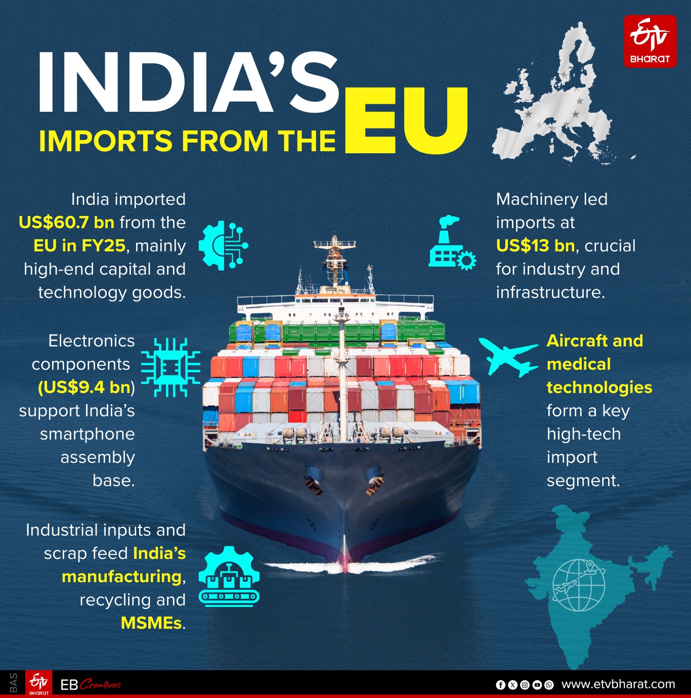 India EU