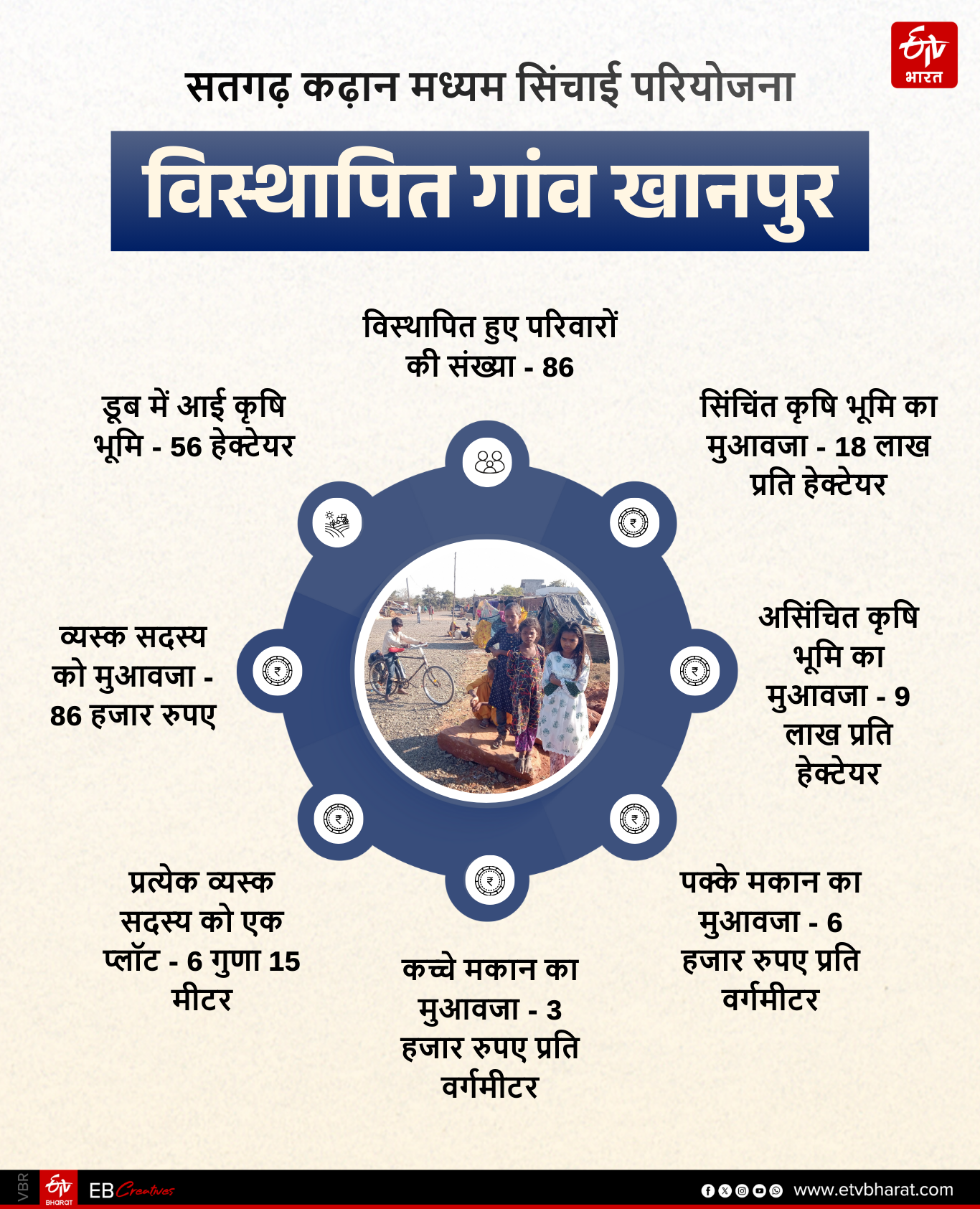 KHANPUR TRIBAL VILLAGE DISPLACED