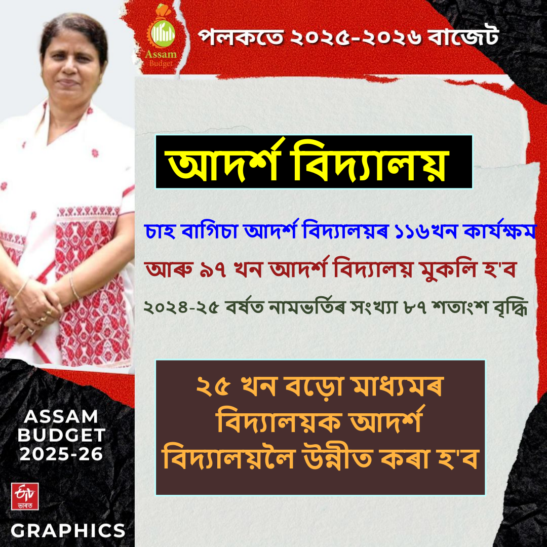 ASSAM BUDGET 2025 26