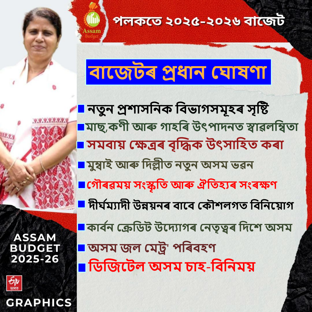 ASSAM BUDGET 2025 26