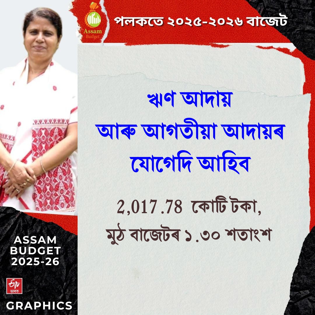 Assam finance minister Ajanta Neog presents 1.55 lakh crore Budget for 2025 26