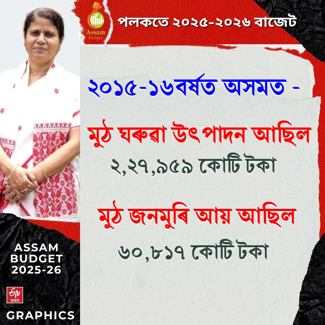 Assam finance minister Ajanta Neog presents 1.55 lakh crore Budget for 2025 26