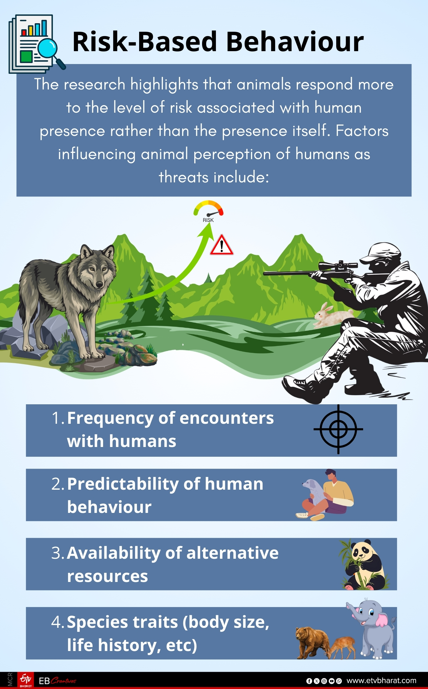 Risk-Based Behaviour