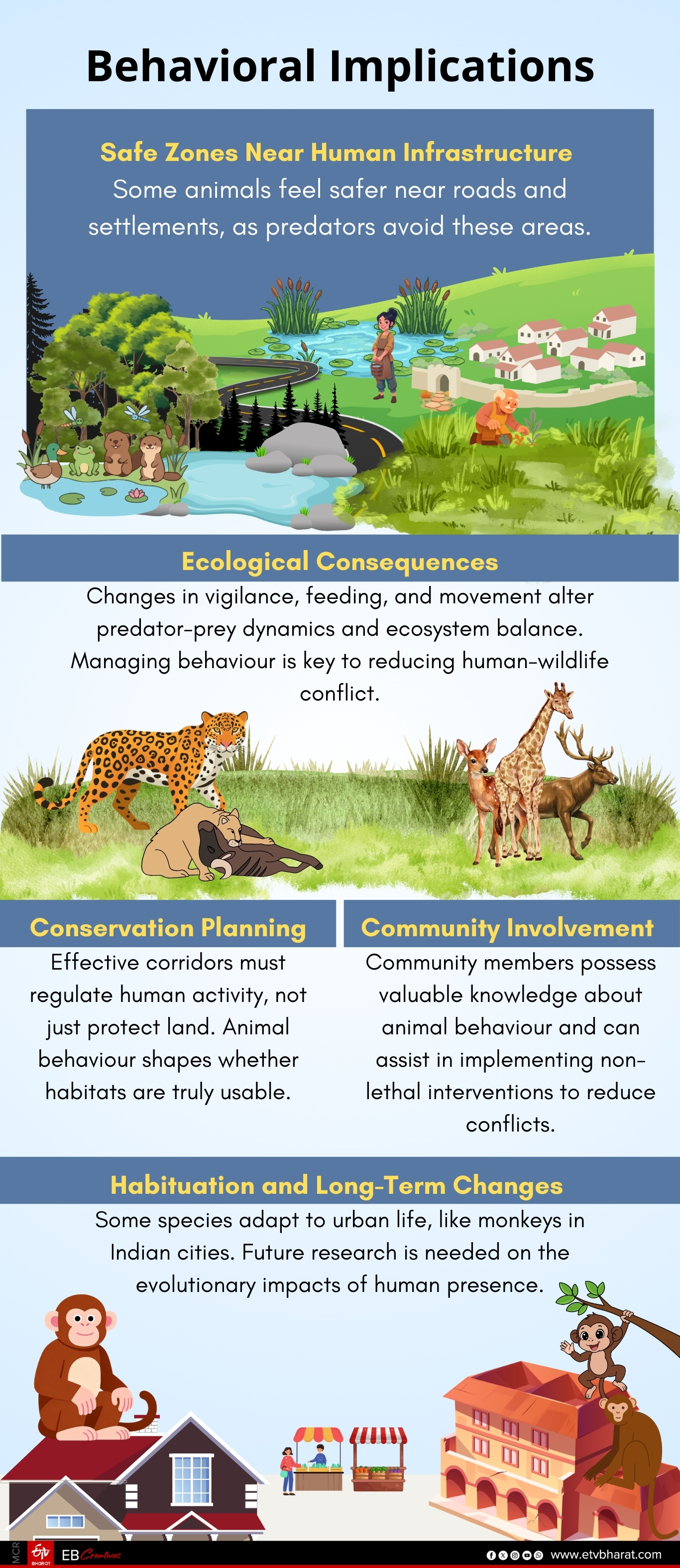 Behavioral Implications