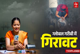 पूरी दुनिया में अत्यधिक गरीबी का स्तर कम हुआ है.