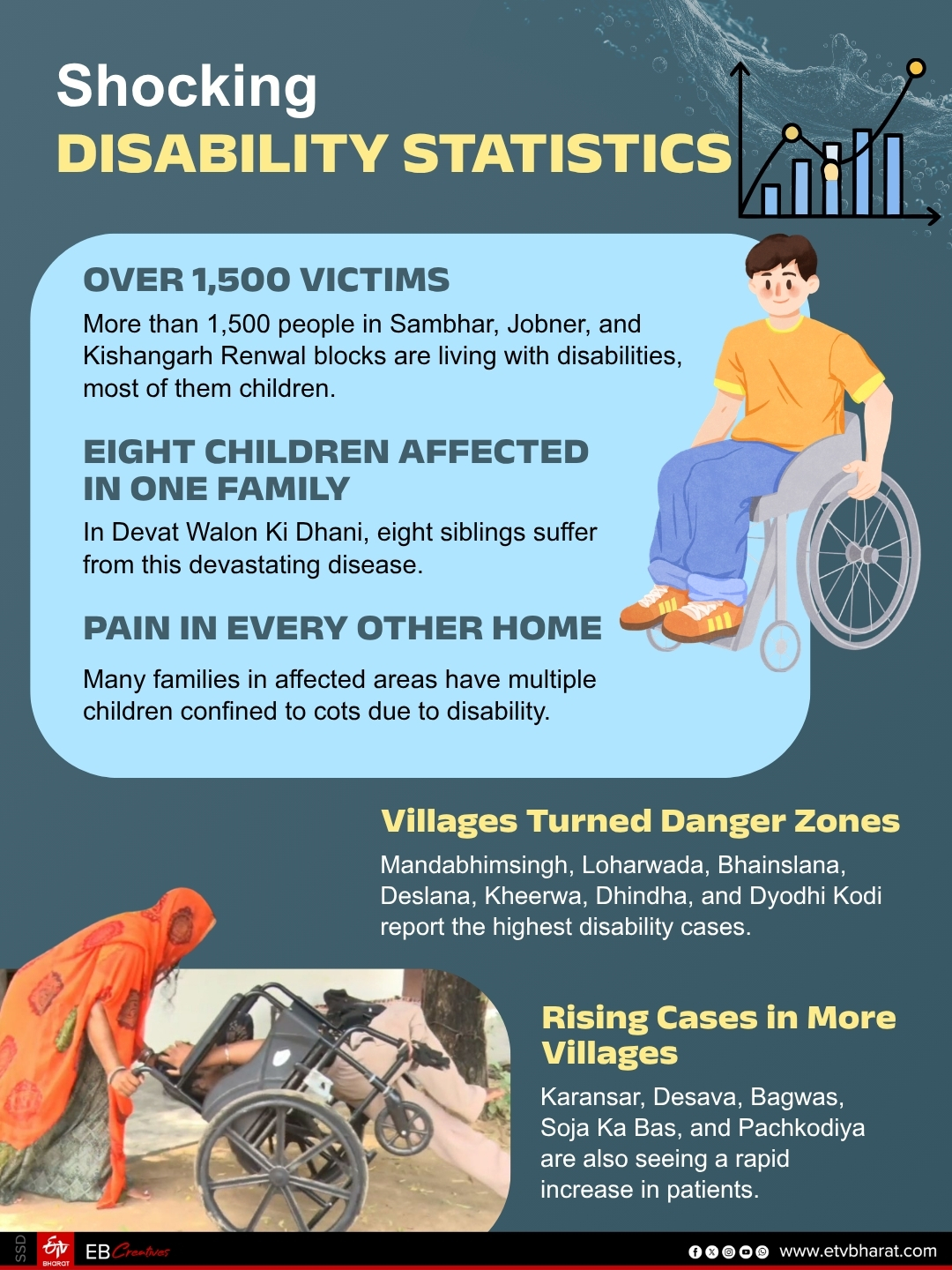 Silent Health Crisis In Jaipur Villages: Fluoride-Contaminated Water Leaves Thousands Disabled