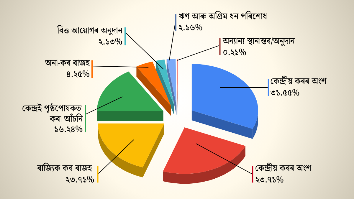 ASSAM ASSEMBLY BUDGET SESSION 2026