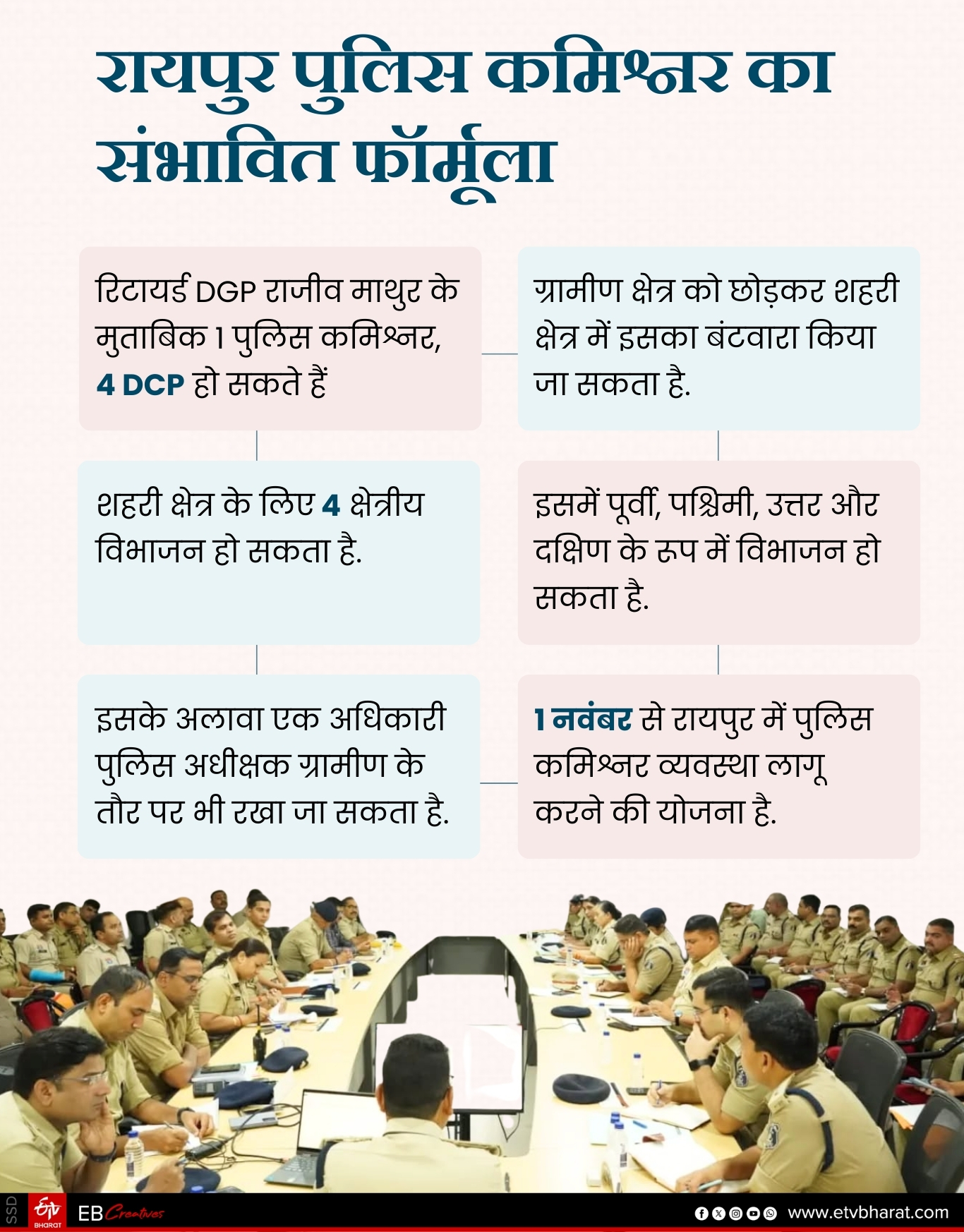 Police Commissioner system  Process