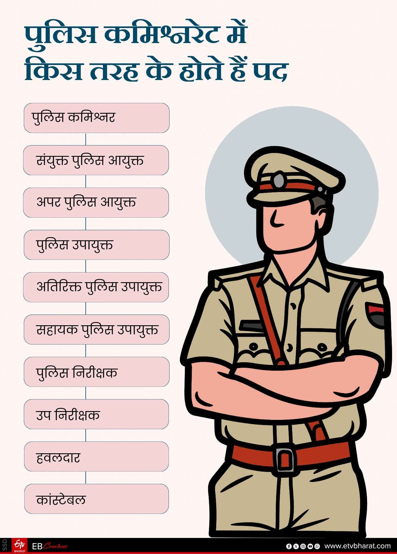 Police Commissioner system  Process