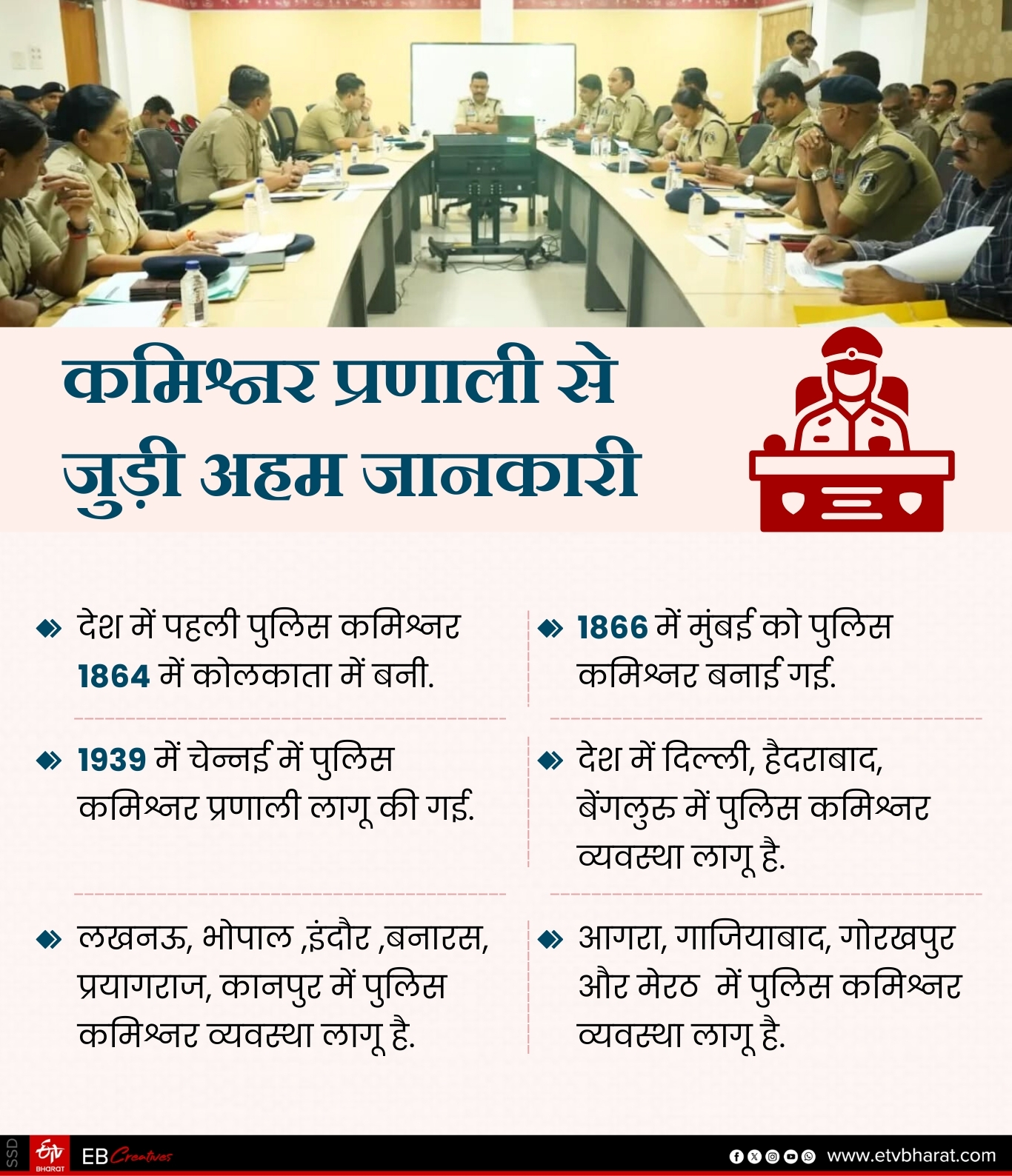 Police Commissioner system  Process