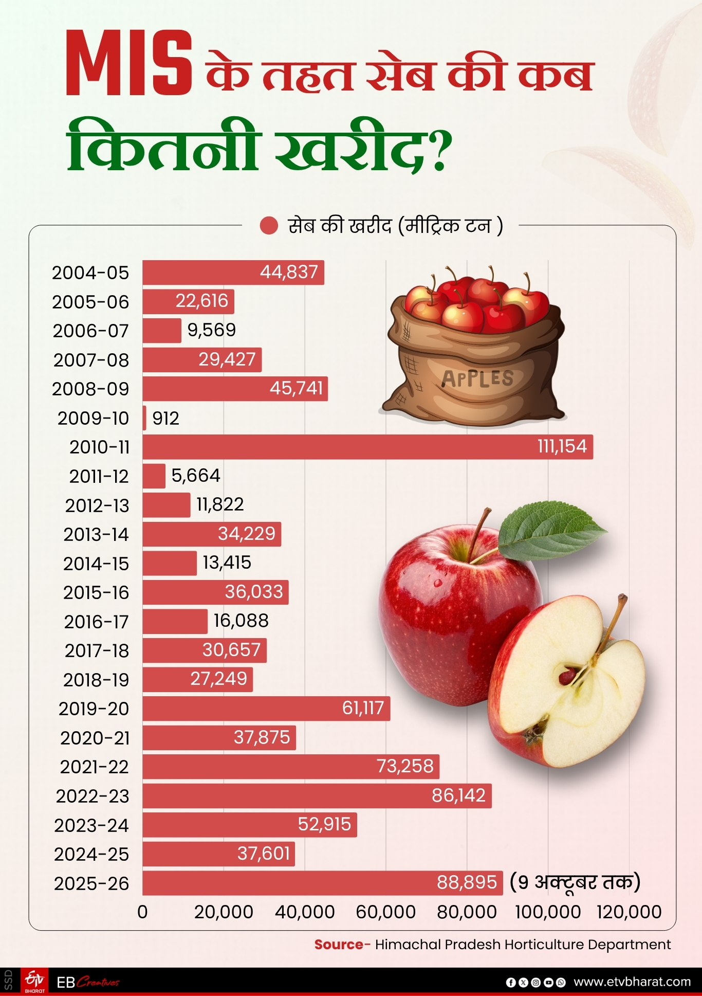 HPMC APPLE PROCUREMENT