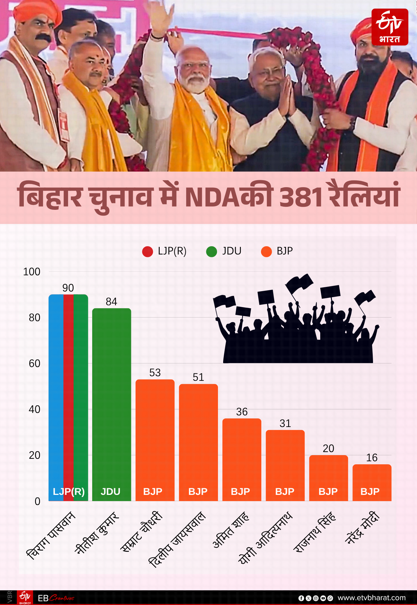 Bihar Elections 2025