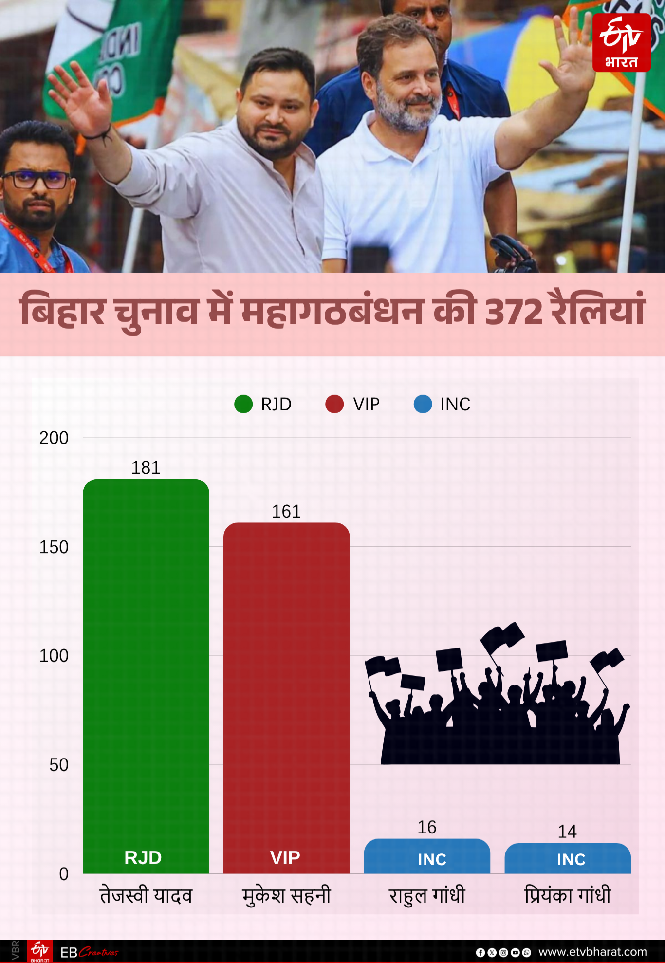 Bihar Elections 2025