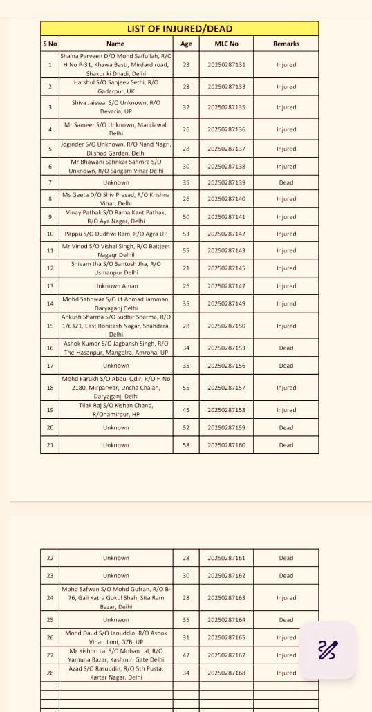 मृतक व घायलों की सूची