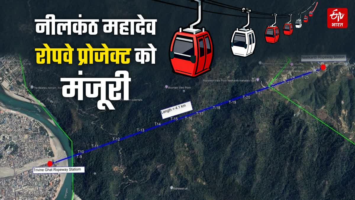 Rishikesh Neelkanth Ropeway