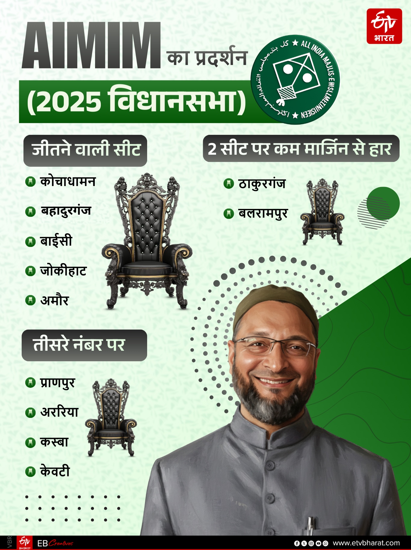 ईटीवी भारत GFX.