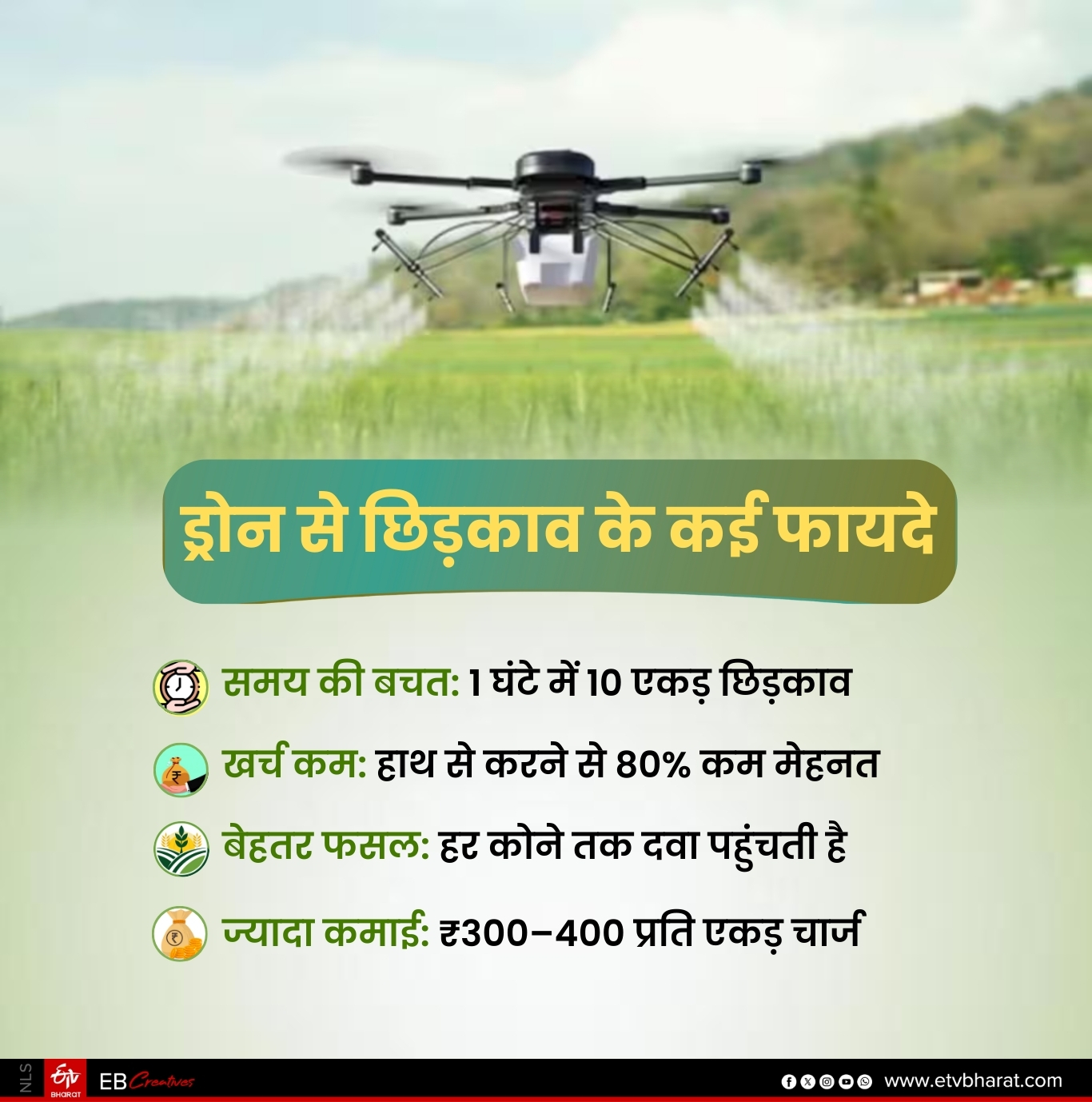 DRONE DIDI RUPA KUMARI